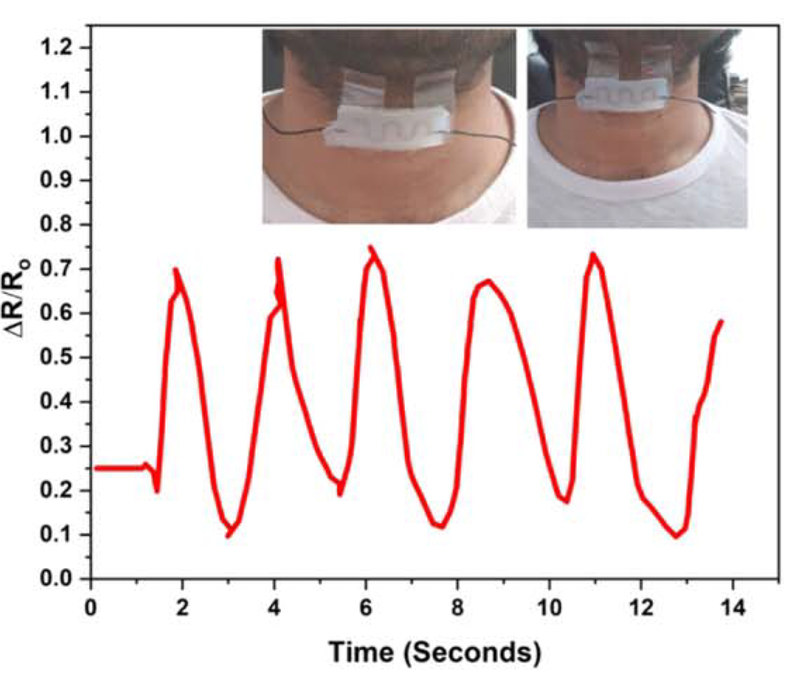 Highly stable soft strain sensor based on Gly-KCl filled sinusoidal fluidic channel for wearable and water-proof robotic applications
