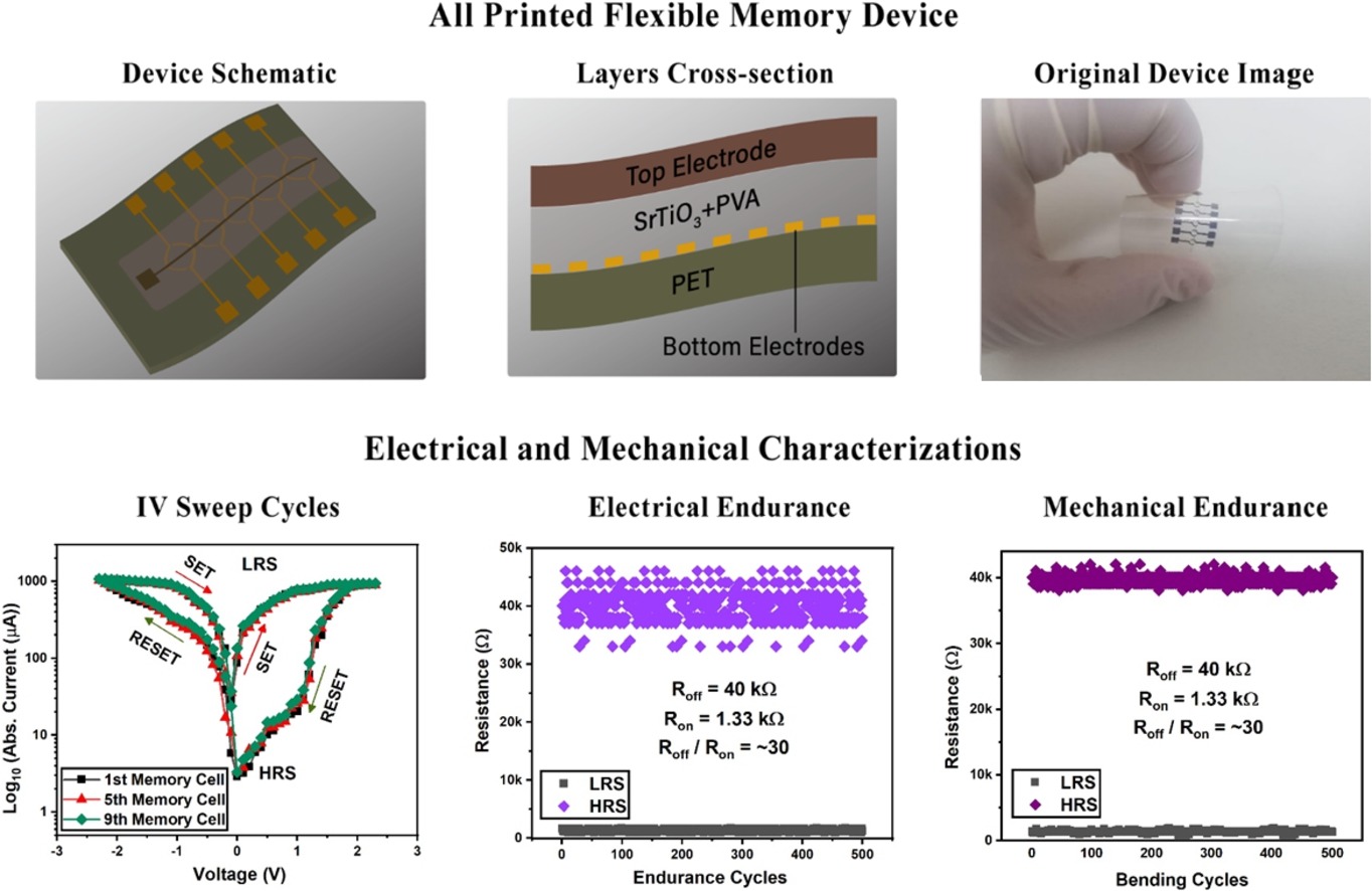 Resistive switching device based on SrTiO3/PVA hybrid composite thin film as active layer