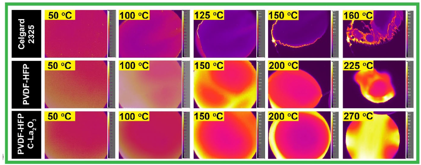 A highly efficient composite separator embedded with colloidal lanthanum oxide nanocrystals for high-temperature lithium-ion batteries