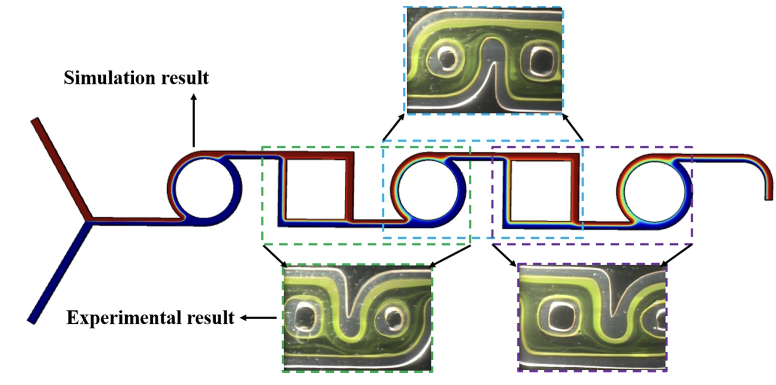 Numerical and experimental investigation of Y-shaped micromixers with mixing units based on cantor fractal structure for biodiesel applications