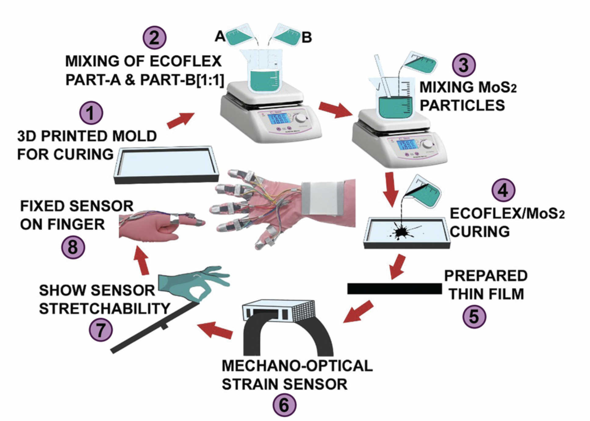 Highly sensitive mechano-optical strain sensors based on 2D materials for human wearable monitoring and high-end robotic applications