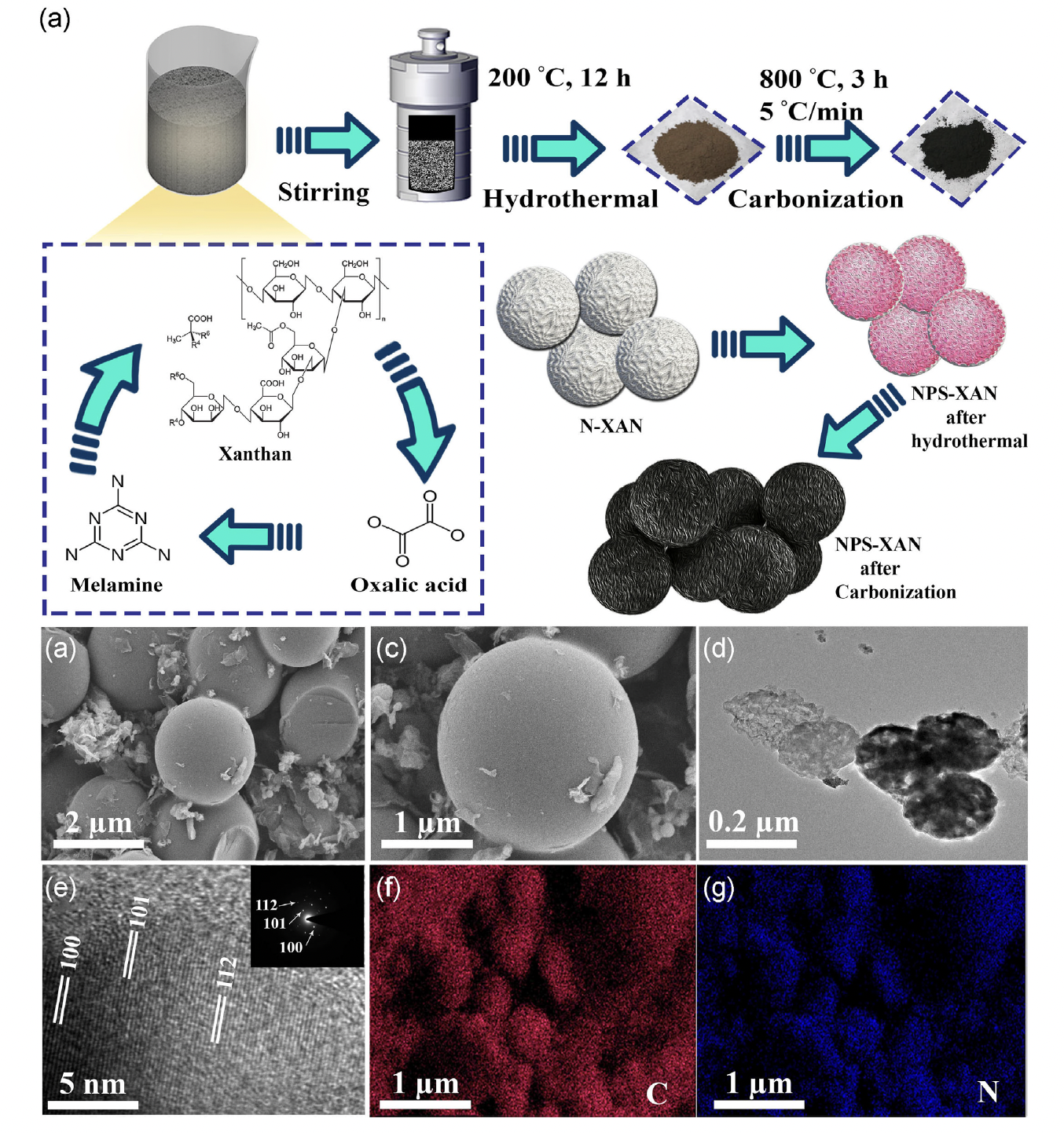 Nitrogen-enriched mesoporous carbon spheres as efficient anode material for long-cycle Li/Na-ion batteries