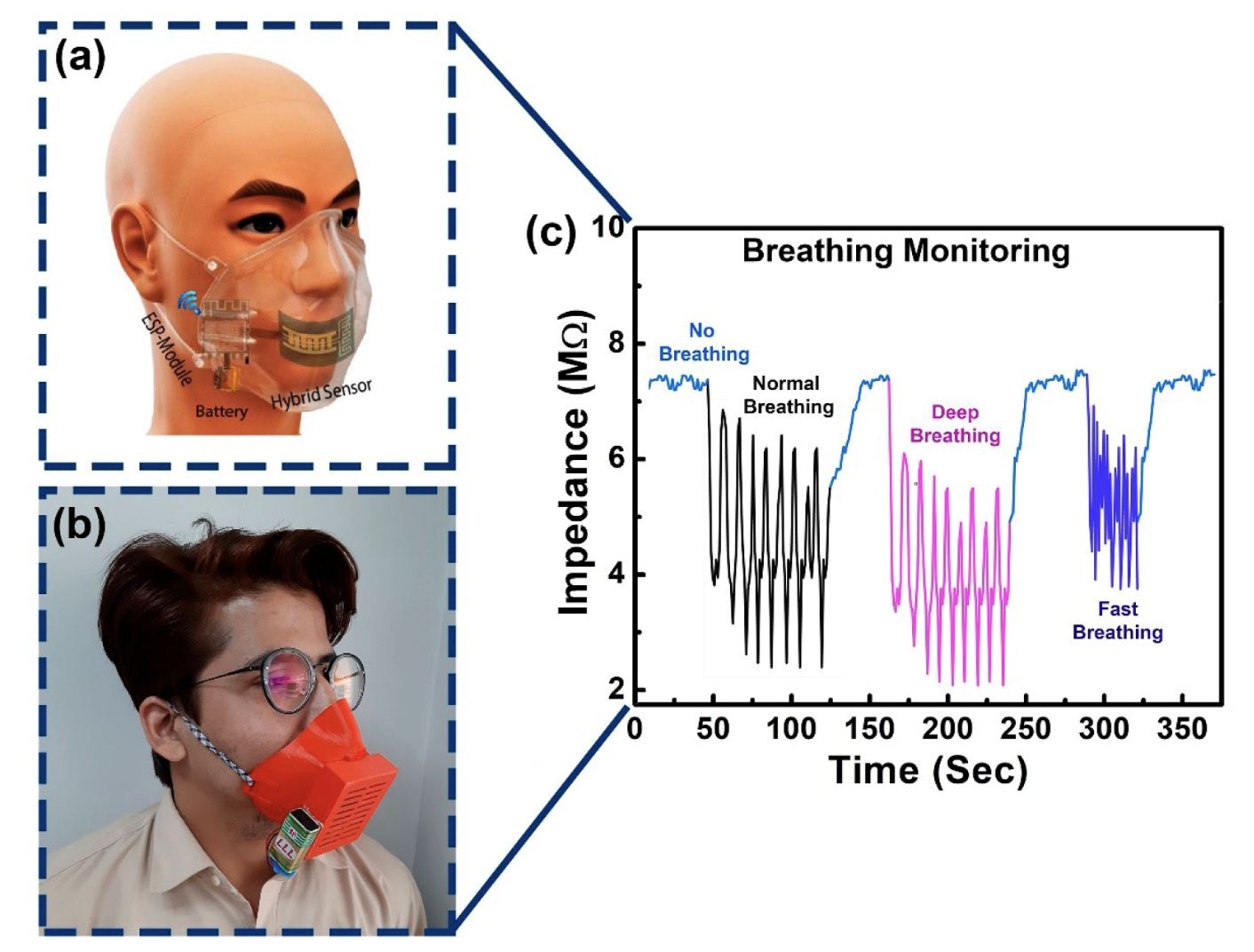Wide-Range Humidity–Temperature hybrid flexible sensor based on strontium titanate and Poly 3, 4 ethylenedioxythiophene polystyrene sulfonate for wearable 3D-Printed mask applications