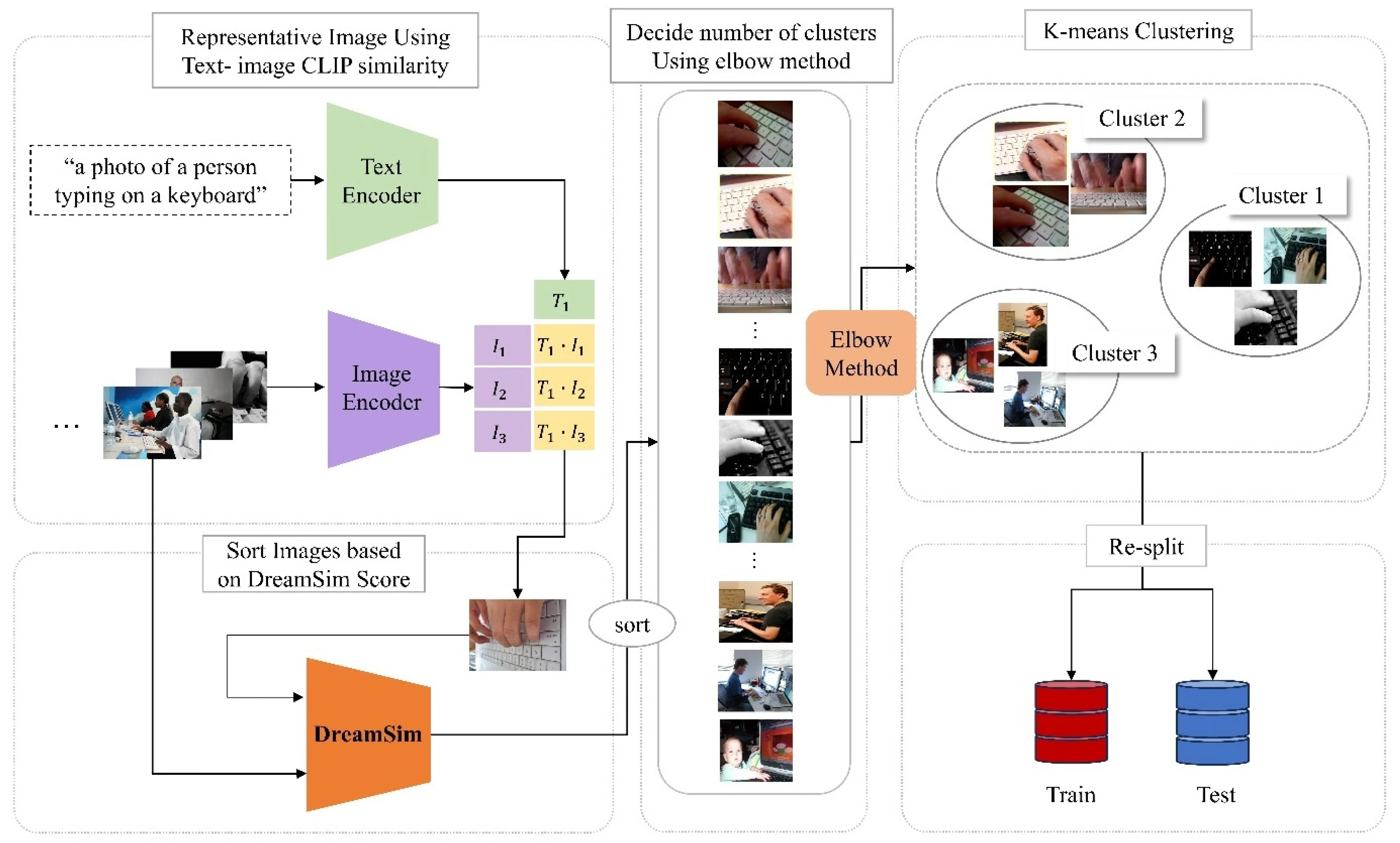 Enhancing Rare Class Performance in HOI Detection with Re-Splitting and a Fair Test Dataset